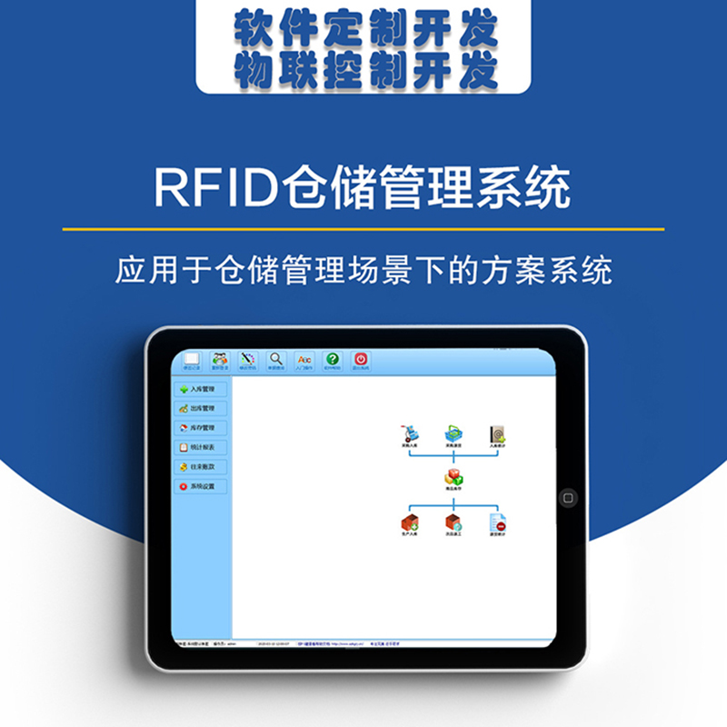 智能仓库RFID标签仓储管理系统解决方案后台桌面应用软件APP小程序开发