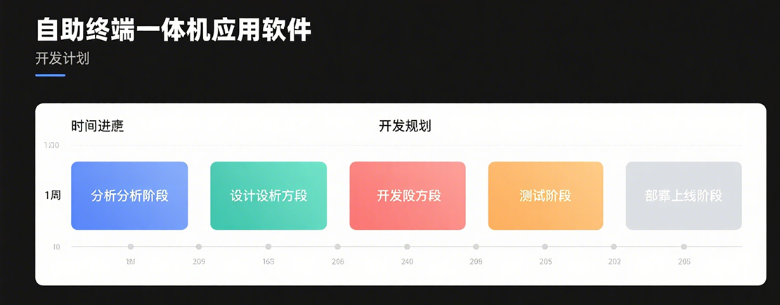 开发计划甘特图