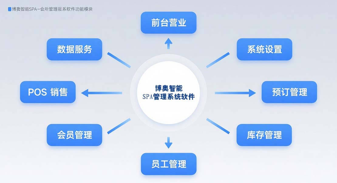 博奥智能 SPA 系统：一次性买断，永久授权，定制无忧！